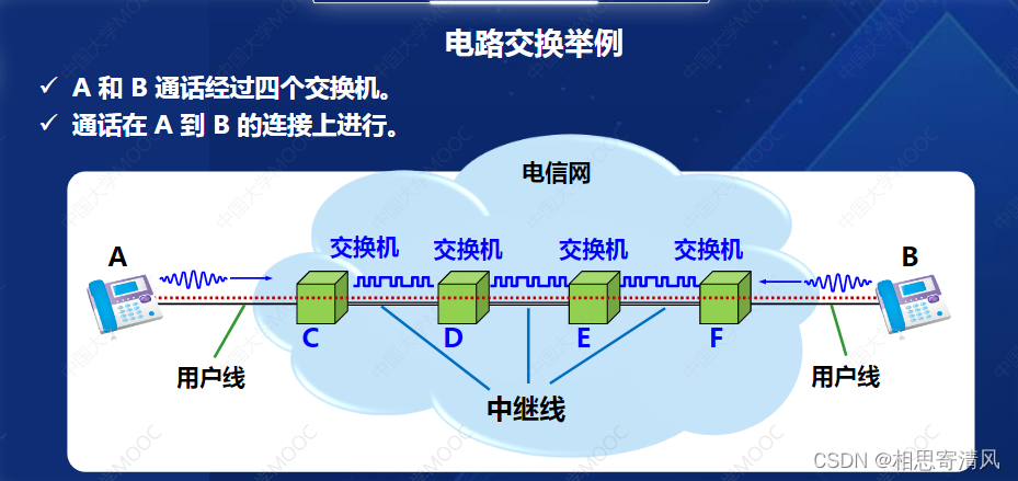 **加粗样式**