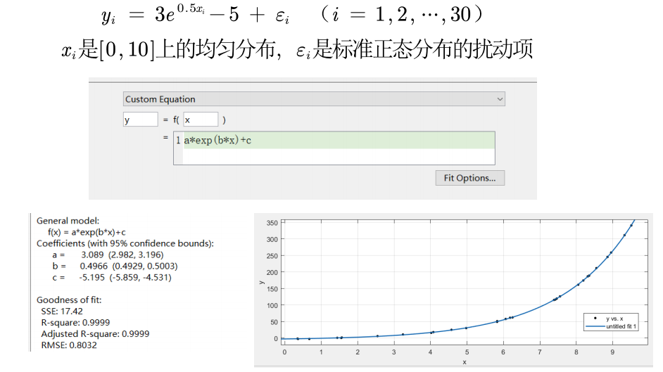 数学建模之拟合