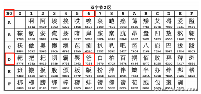 一文读懂UTF-8的编码规则