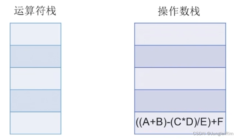 栈的应用：表达式求值（中缀表达式，后缀表达式，前缀表达式）