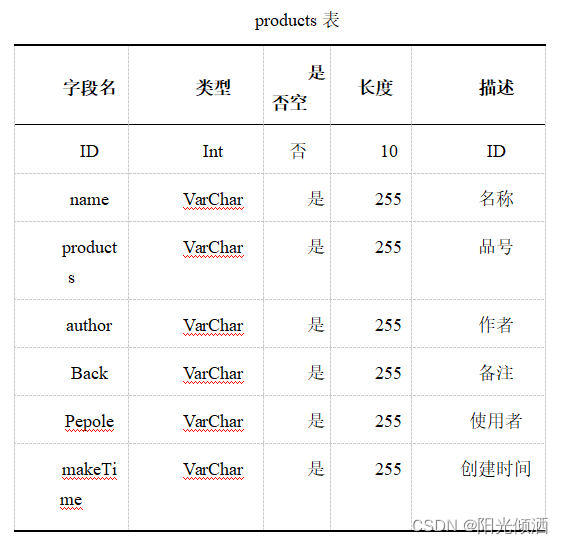 基于Java+SpringBoot的房源出租信息管理系统【源码+论文+演示视频+包运行成功】