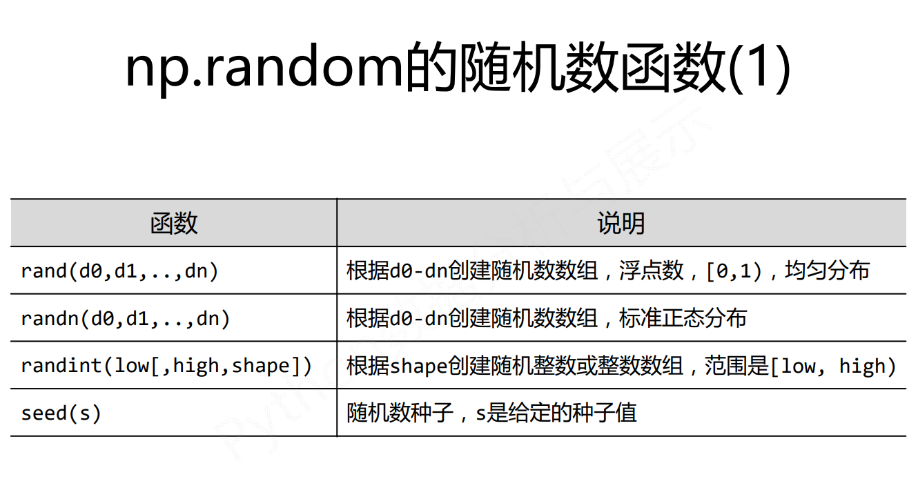 数据分析之表示：NumPy数据存取与函数_np.loadtxt 读取的是一维数组CSDN博客