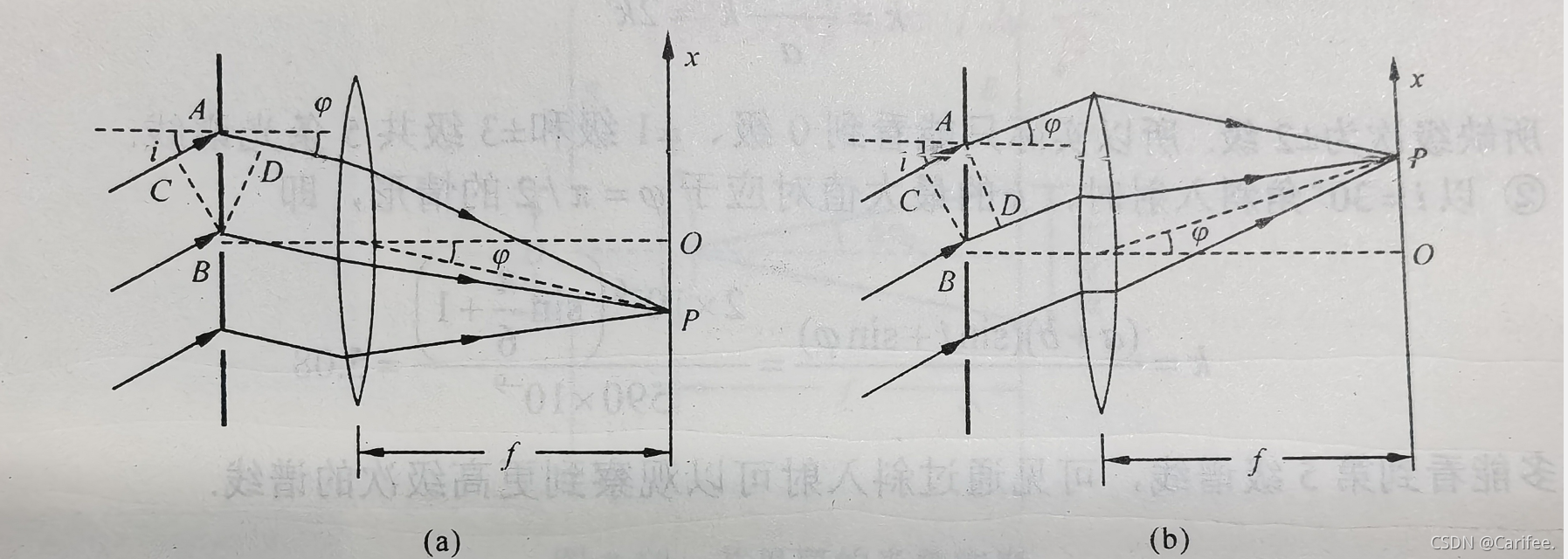 光栅斜入射情况