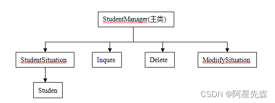 基于java的班级管理系统的设计与实现