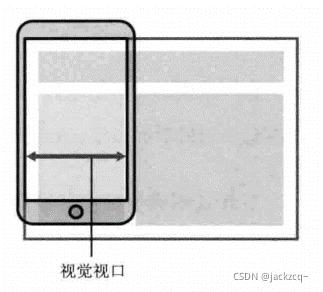 视觉视口