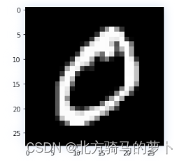 图 5 :绘制 MNIST 数据集单张图片