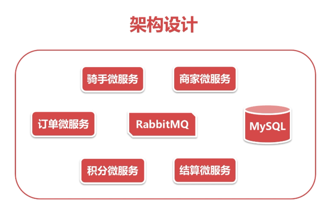 RabbitMQ学习笔记（二）——RabbitMQ快速上手-左眼会陪右眼哭の博客