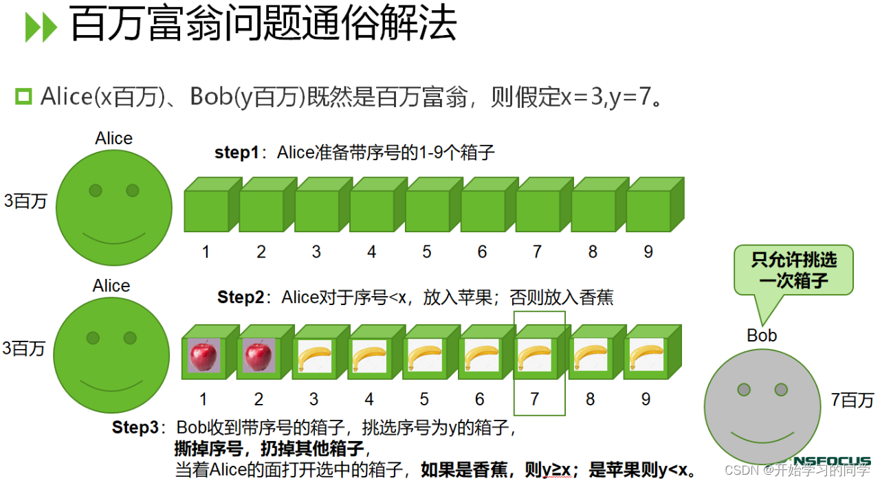 百旺富翁