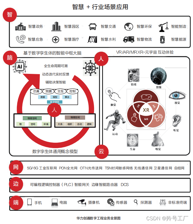 盘点国内主流数字孪生厂商！你了解几家？