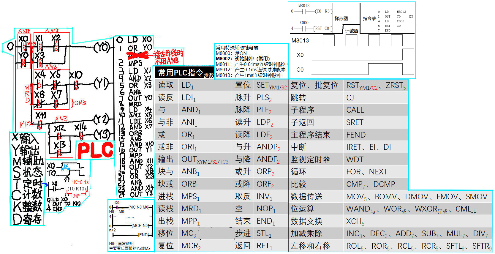 PLC笔记与练习_三菱stl指令例子-CSDN博客