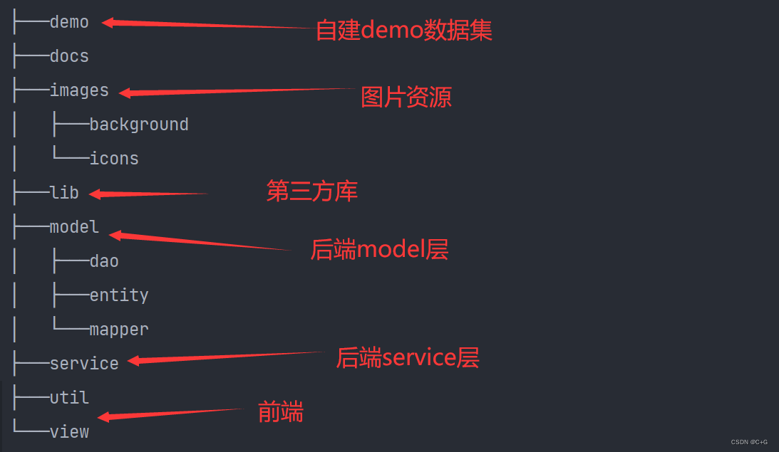 代码结构