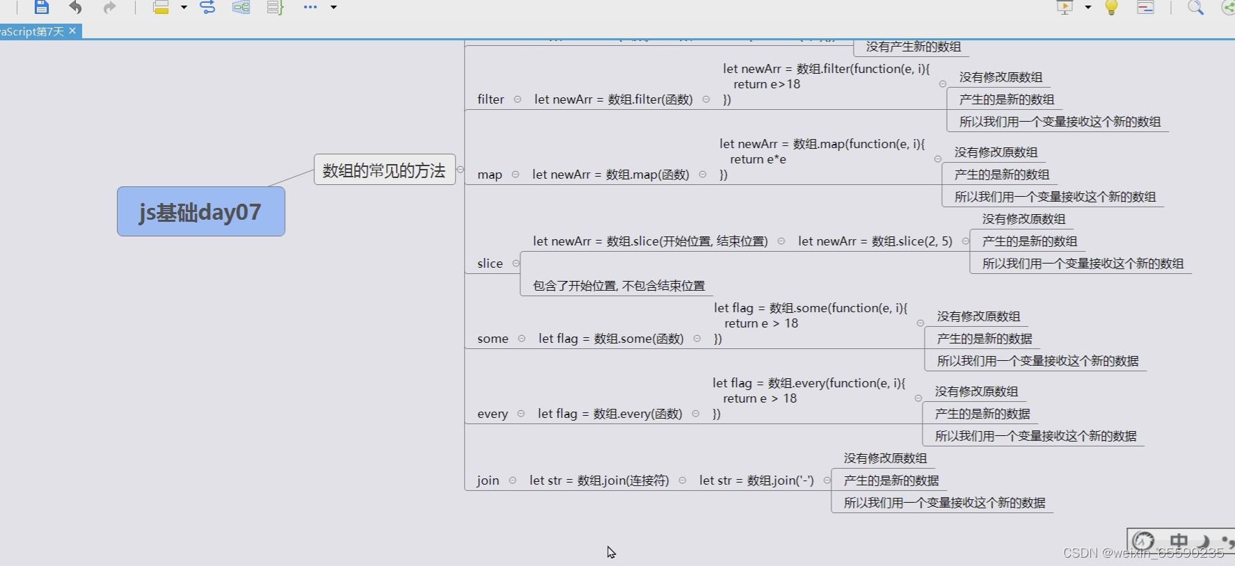 数组常见的方法