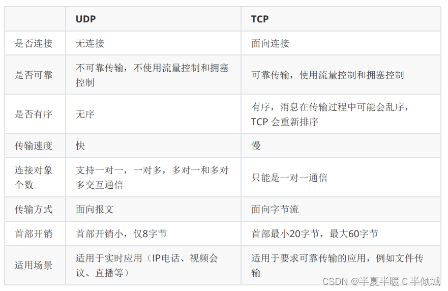 计算机网络-CSDN博客