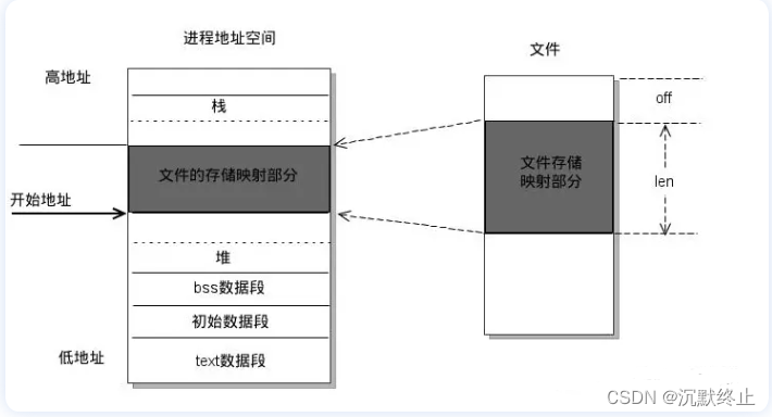 [外链图片转存失败,源站可能有防盗链机制,建议将图片保存下来直接上传(img-XyfKUiva-1687105485418)(C:\Users\jimmy\AppData\Roaming\Typora\typora-user-images\image-20230618222936451.png)]