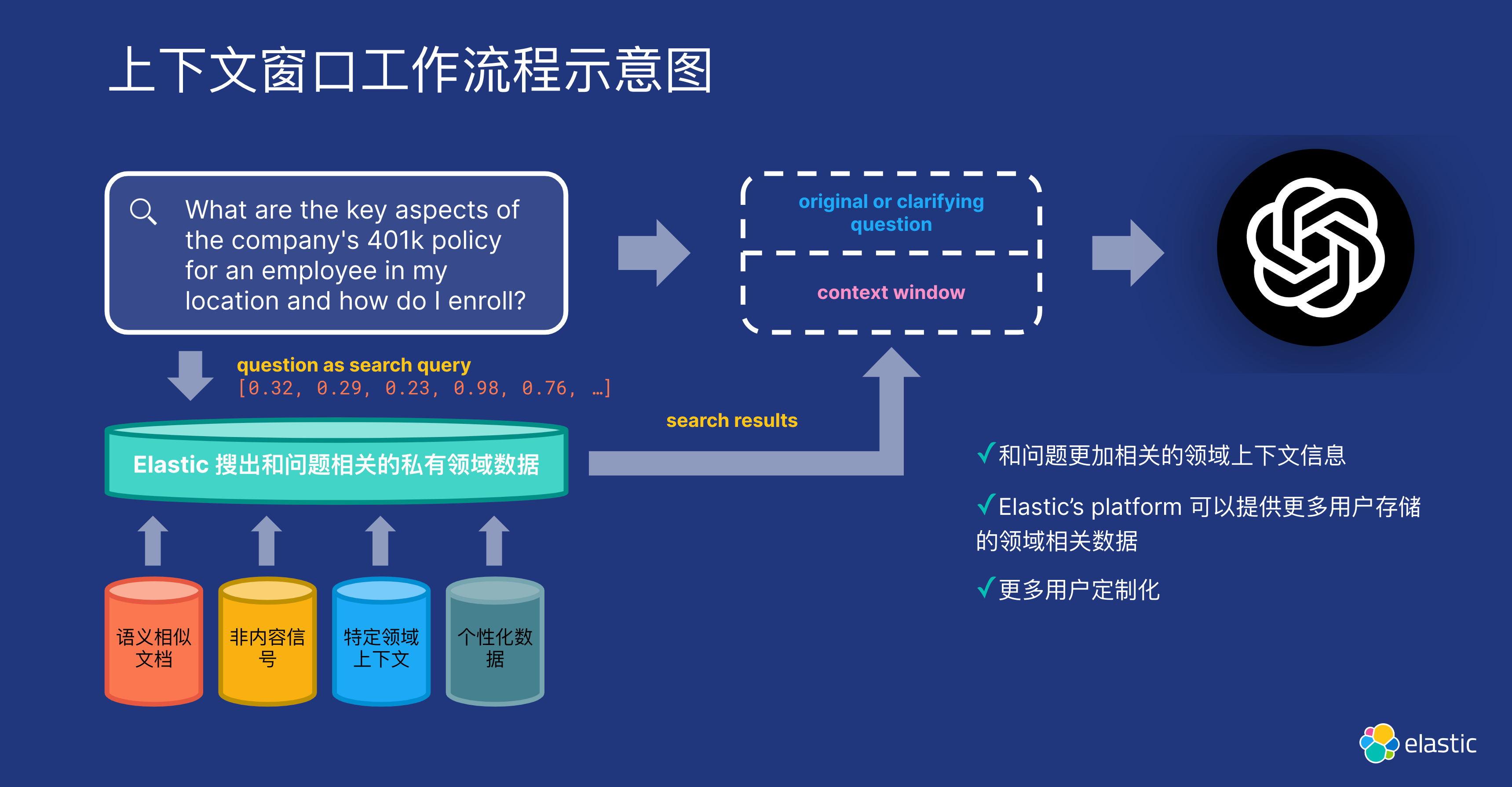 Elasticsearch：什么是大语言模型 (LLMs)？