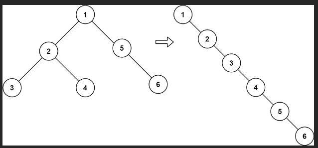 力扣：114. 二叉树展开为链表（Python3）