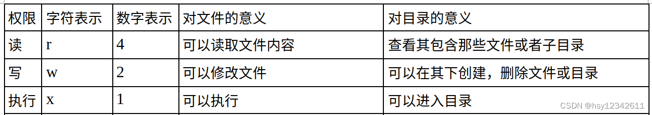 Linux下文件目录权限管理chmod, chown, chgrp,umask命令使用总结