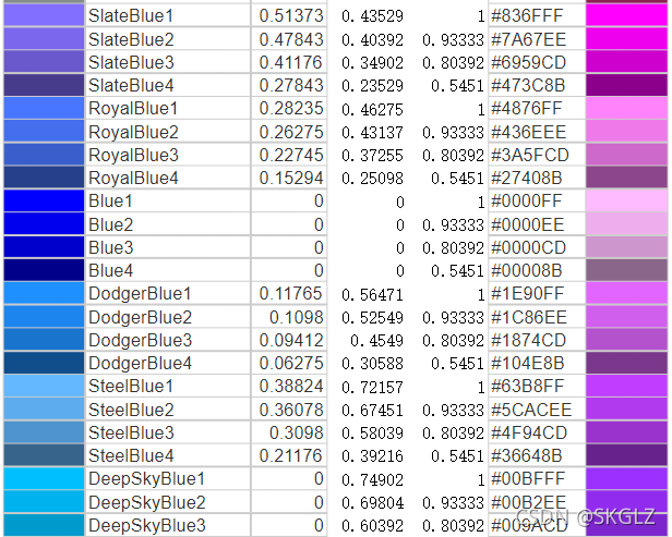 matlab的RGB调色数据设置_colorsave=load('cmp_b2r.txt');-CSDN博客