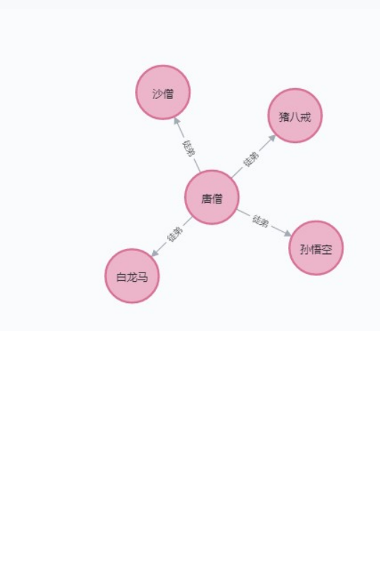 图数据库Neo4j实战（全网最详细教程）