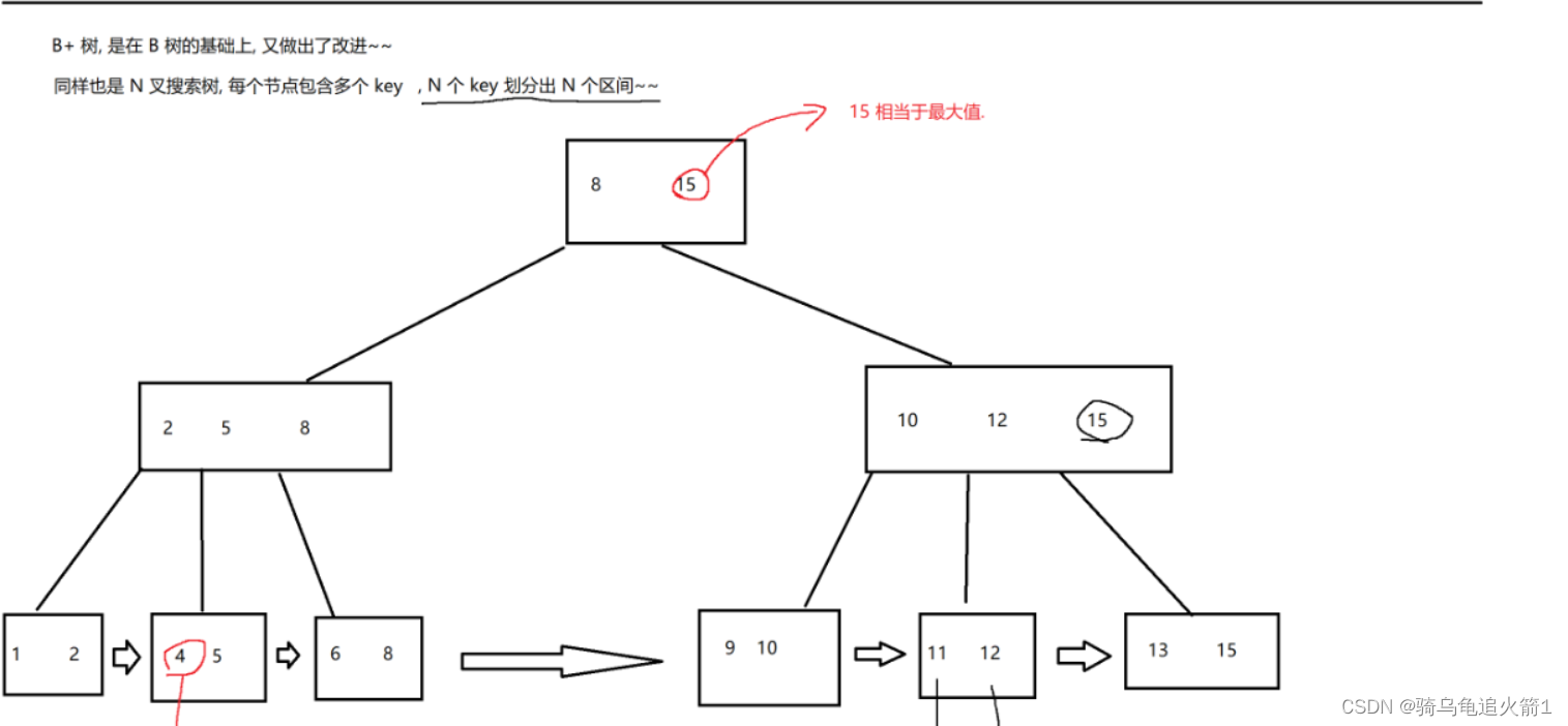 Mysql中的索引与事务和B树的知识补充