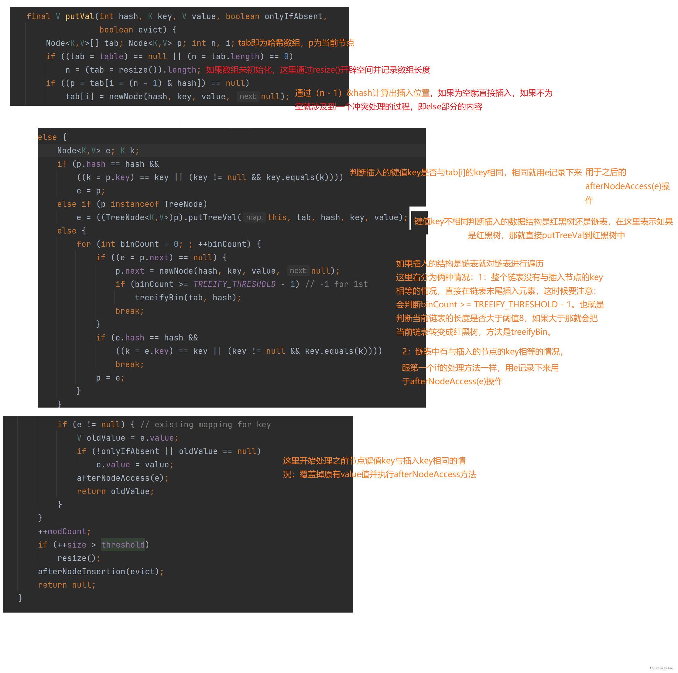 Java Hashmap源码分析-CSDN博客