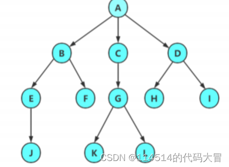 【C语言】数据结构-二叉树