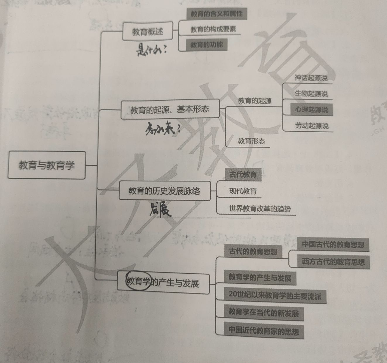 教育学模拟题及答案_教育学考试大纲重点整理及题库