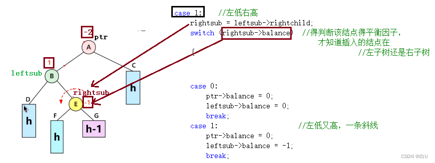 请添加图片描述