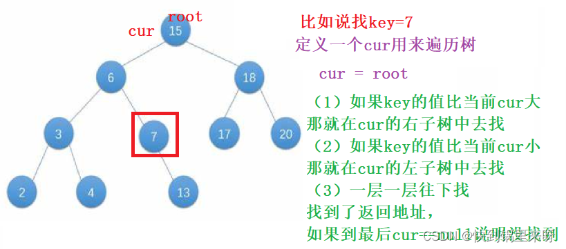 数据结构之详解【Map和Set】