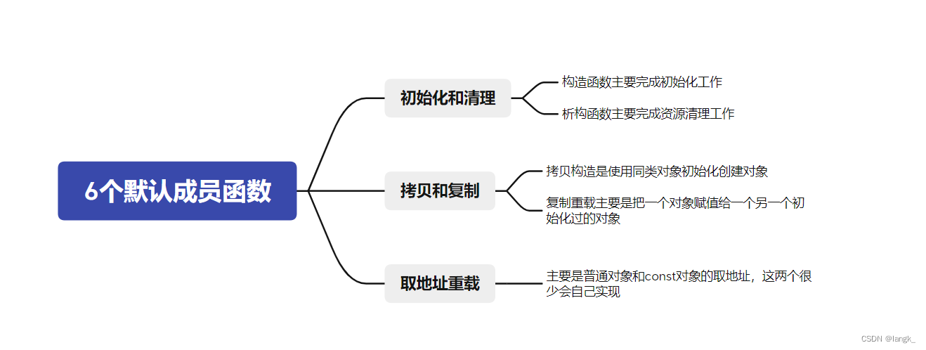 [外链图片转存失败,源站可能有防盗链机制,建议将图片保存下来直接上传(img-CKd3QoCm-1665238802461)(C:\Users\13916\AppData\Roaming\Typora\typora-user-images\image-20221007172942371.png)]