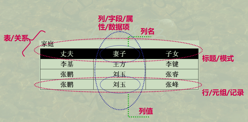概念模型的3种基本联系 watermark,type_ZmFuZ3poZW5naGVpdGk,shadow_10,text_aHR0cHM6Ly9ibG9nLmNzZG4ubmV0L3dlaXhpbl80Mjk1MjkyOA,size_16,color_FFFFFF,t_70
