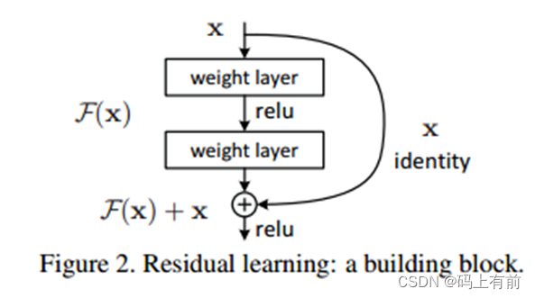一文带你读懂残差网络ResNet