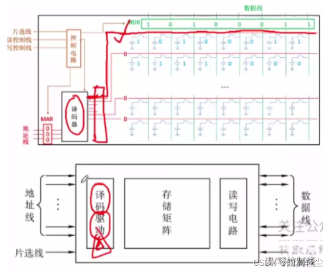 [外链图片转存失败,源站可能有防盗链机制,建议将图片保存下来直接上传(img-XRP1LVy7-1674641707513)(C:\Users\Administrator\AppData\Roaming\Typora\typora-user-images\image-20230125165025185.png)]