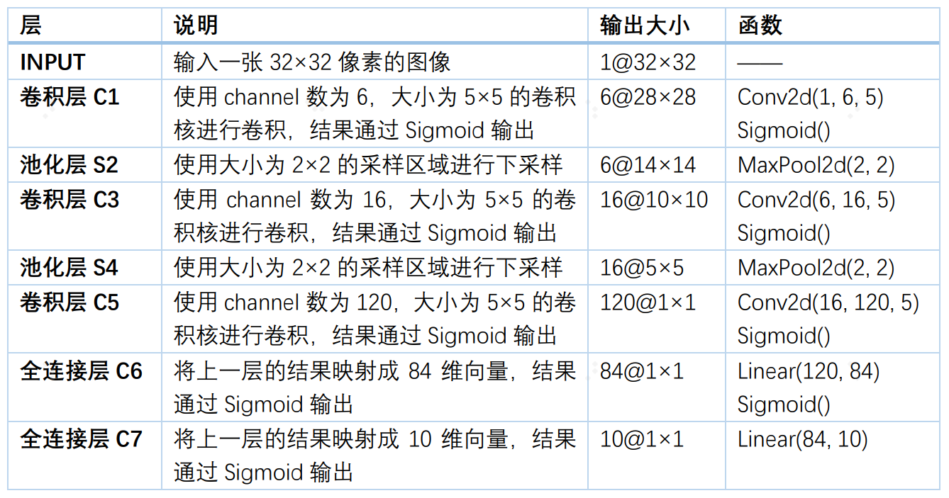 PyTorch：使用torch.nn.Module模块自定义模型结构程序员宅基地 程序员宅基地