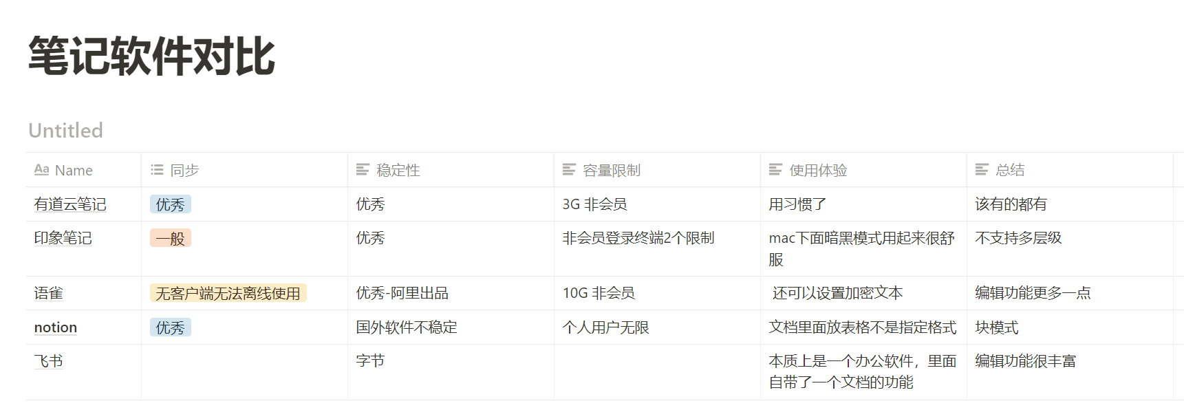 笔记软件对比