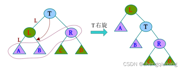 SBT 树原理和实战