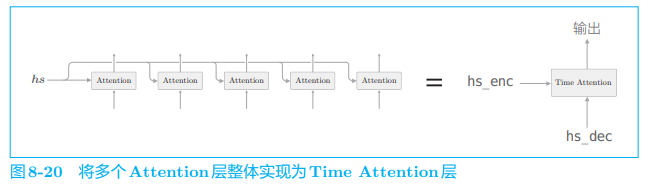 ***插入图片8-20***