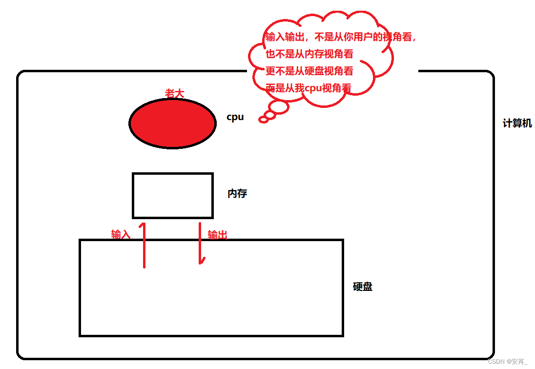 [外链图片转存失败,源站可能有防盗链机制,建议将图片保存下来直接上传(img-ZQYmshJ4-1676547058304)(F:\typora插图\image-20230207183903544.png)]