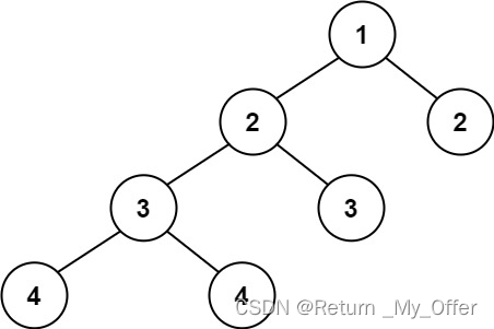 【LeetCode刷题（数据结构与算法）】：平衡二叉树