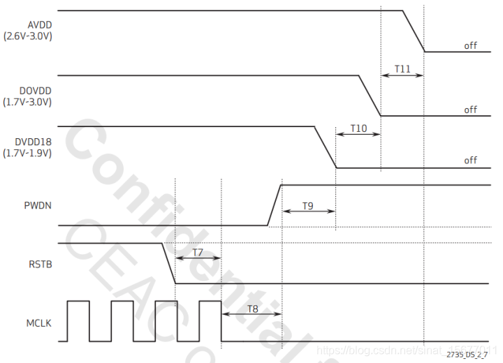 CMOS Image Sensor的接口硬件设计（DVP/MIPI CSI）_dvp cisCSDN博客