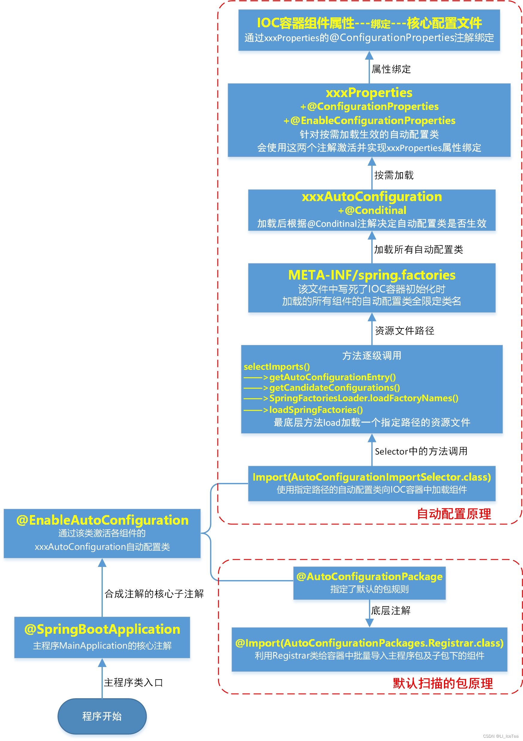 图片无法显示