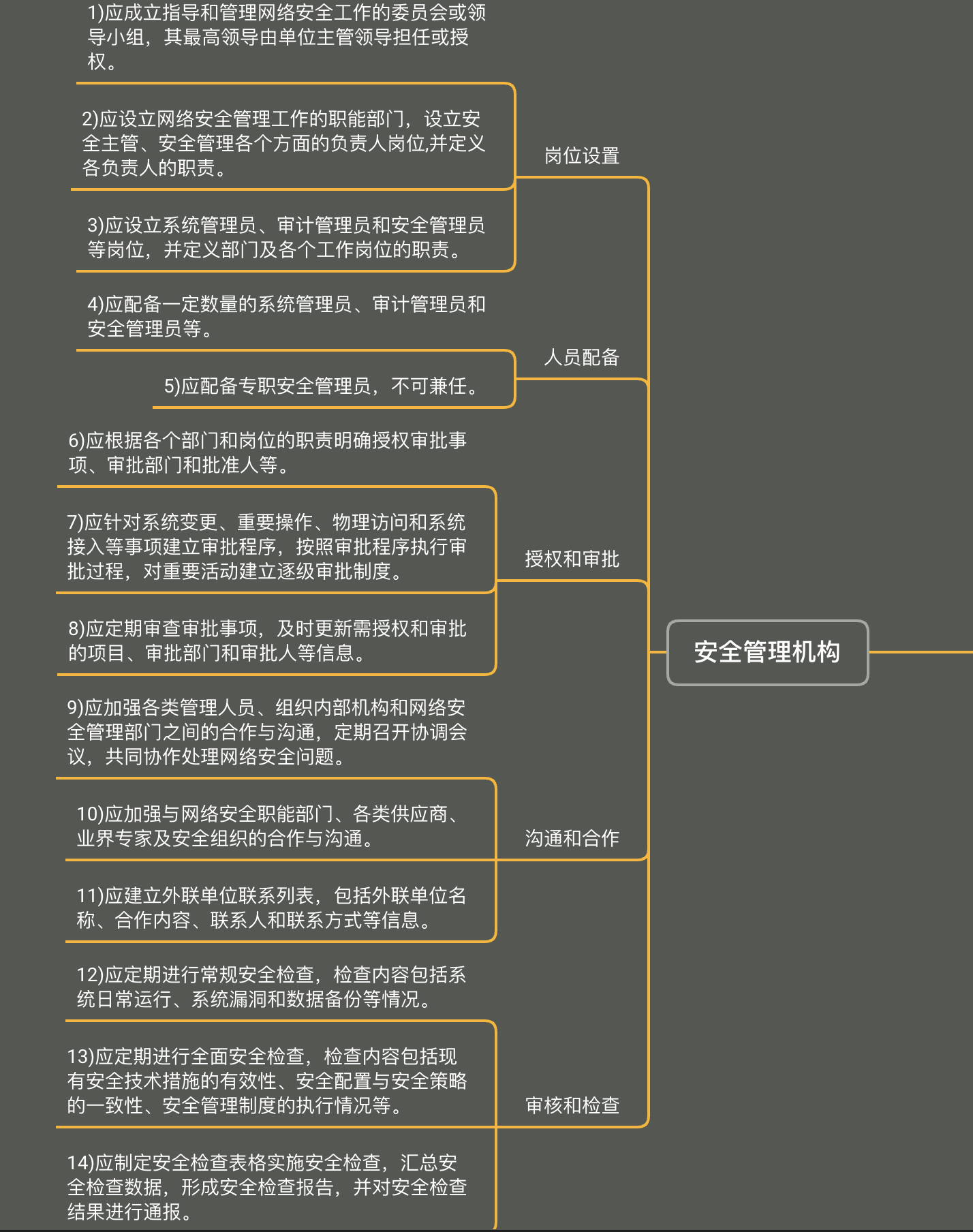 【等级保护测试】安全管理中心、安全管理制度、安全管理机构-思维导图