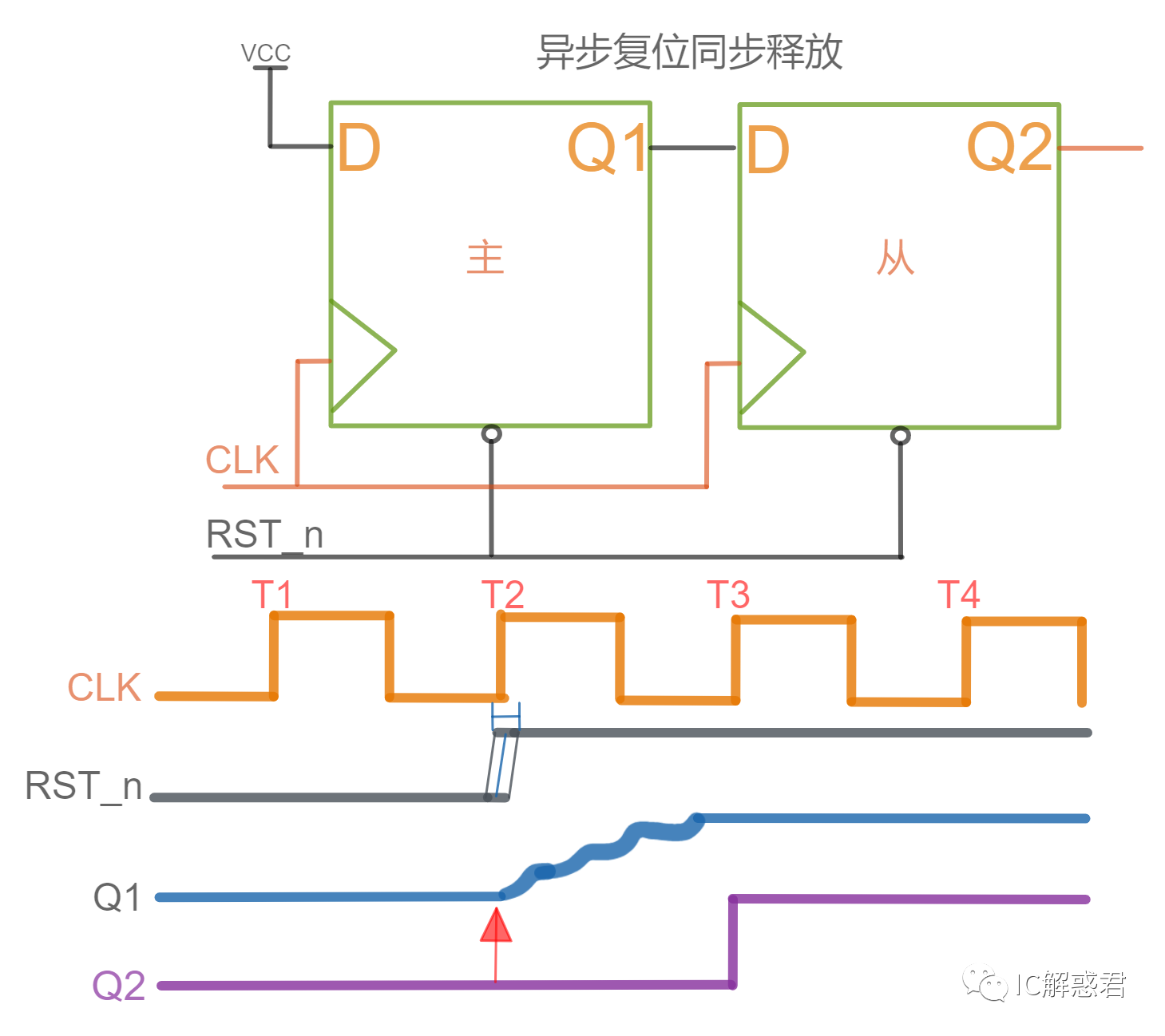 复位电路实物图图片