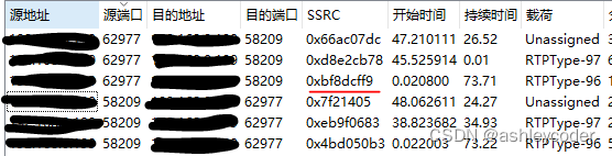 简述WebRTC中的丢包重传Nack的实现
