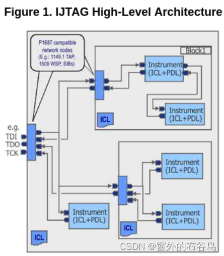 第一章：Introduction to Tessent IJTAG-CSDN博客