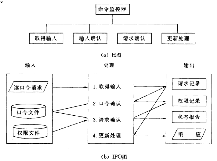 數據流圖(data flow diagram,dfd)