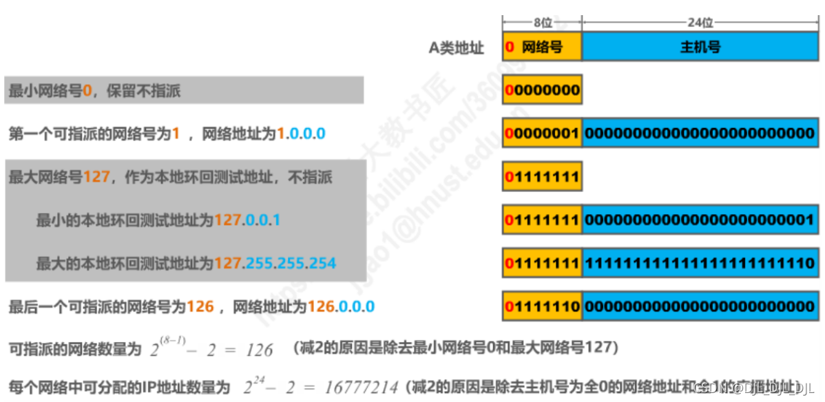 [ͼƬתʧ,Դվз,齫ͼƬֱϴ(img-PKnV39YN-1636504656708)(C:/Users/lenovo/AppData/Roaming/Typora/typora-user-images/image-20211109203854675.png)]