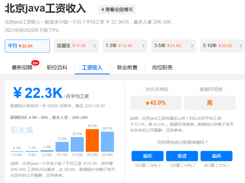 为什么说java是21年最值得学的技术 Xiaoxijinger的博客 Csdn博客