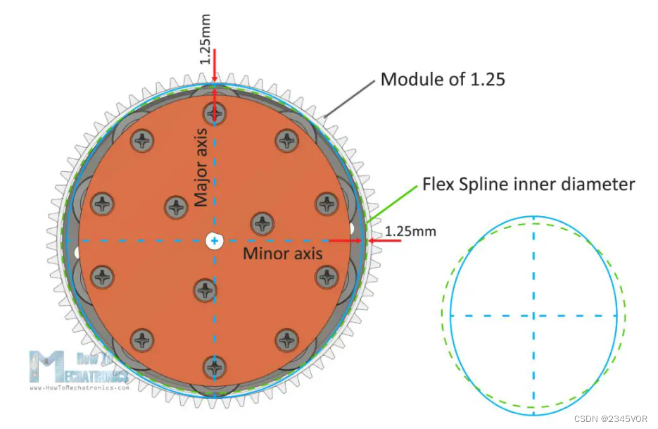 Wave generator - elliptical shape dimensions