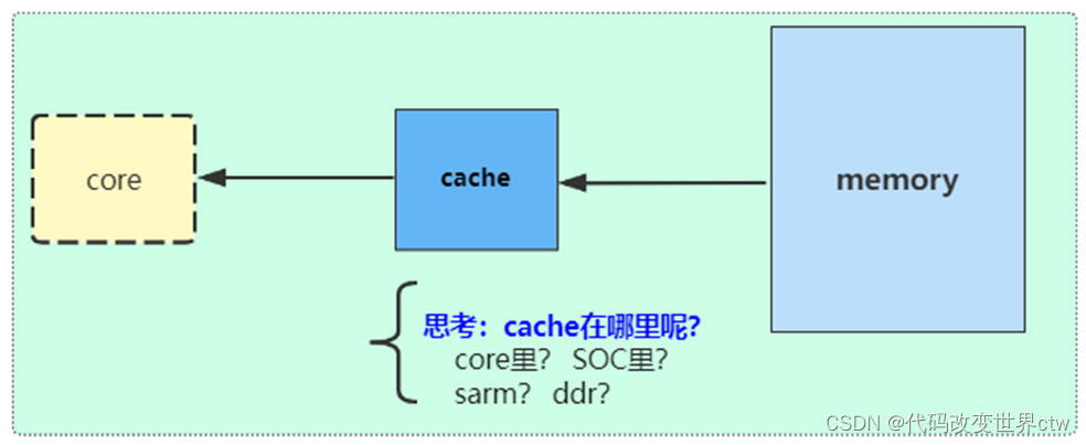 深度学习armv8/armv9 cache的原理